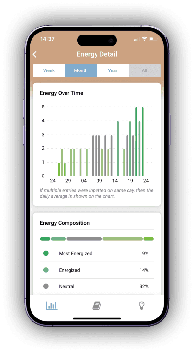 Top of Mind energy detail screen